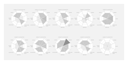 Benchmark analytique luxe