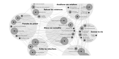 UX plateforme sexualité