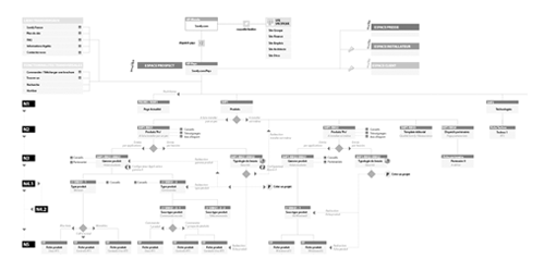 UX e-commerce domotique