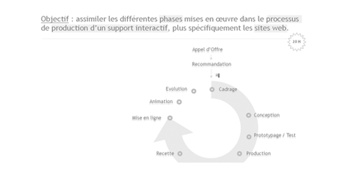 formation au design UX