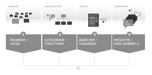 formation au design UX