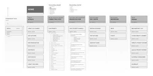 UX institution européenne