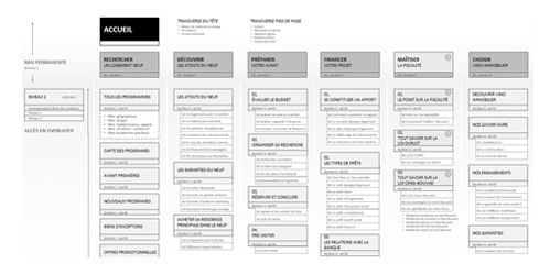 UX institutionnel immobilier