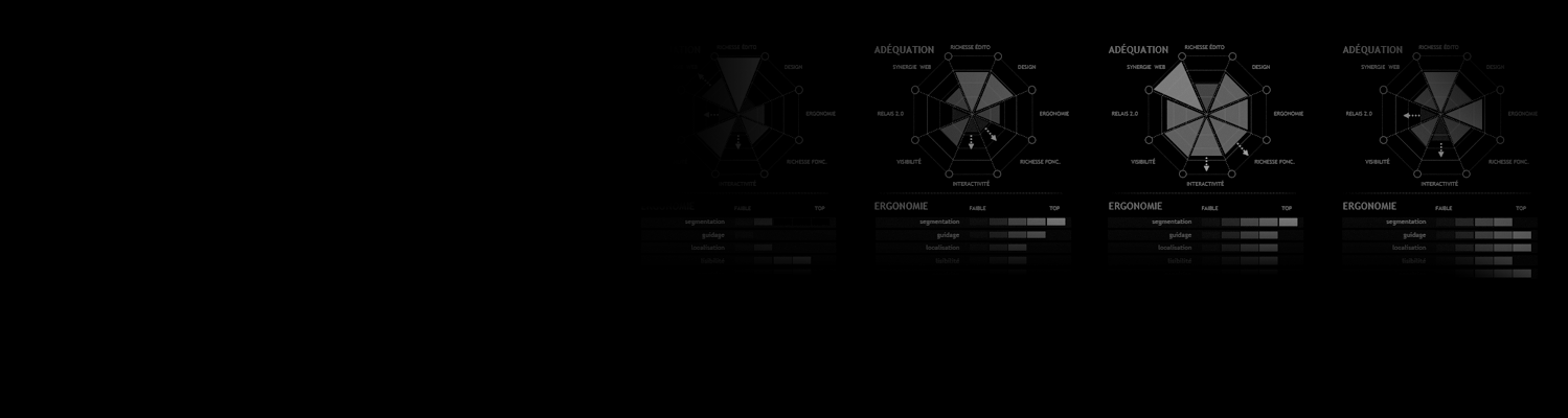 Audit ux
