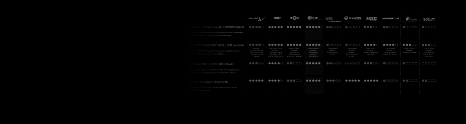 Benchmark ux