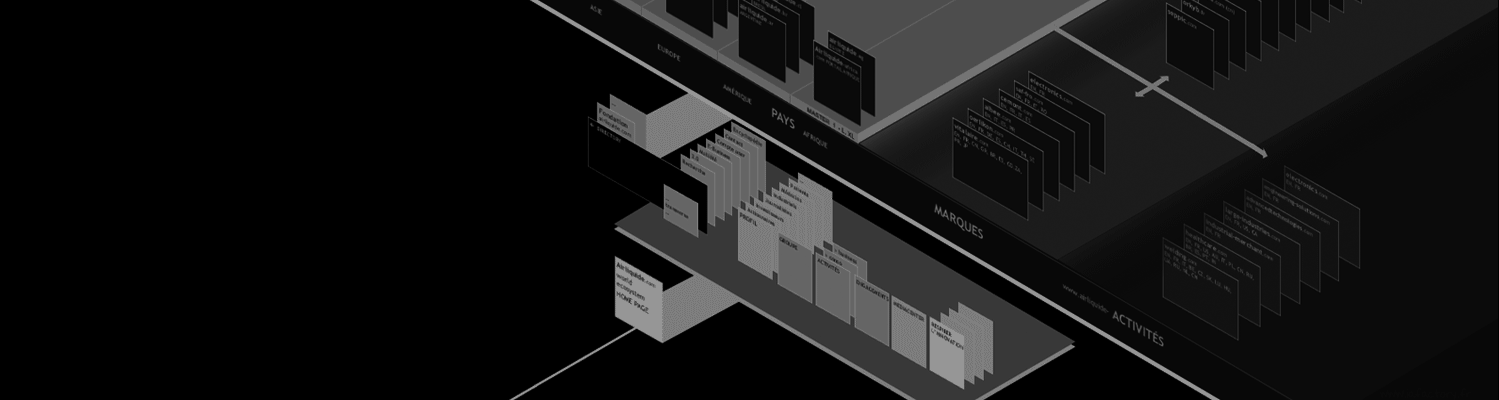 cartographie ux