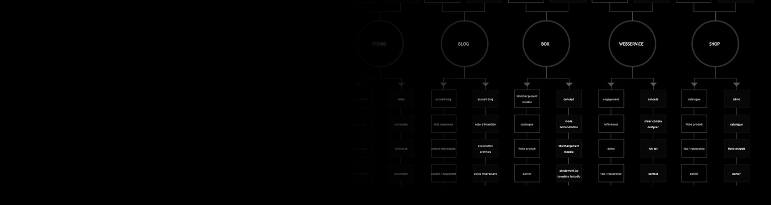 inspiration ux