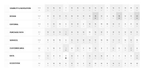 audit UX design