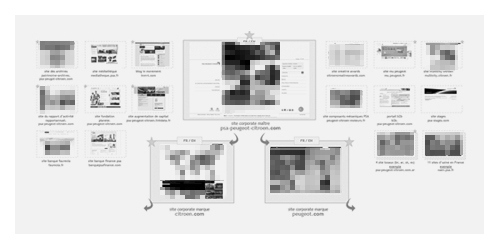 Bonnes pratiques UX design