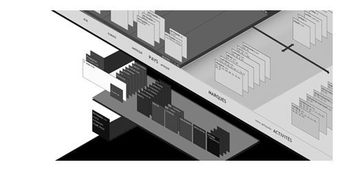 Cartographie UX design