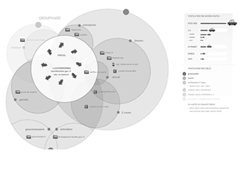 cas UX Audit d'écosystème