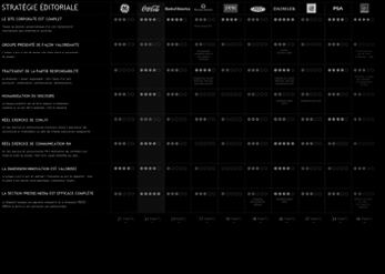 benchmark écosystème numérique