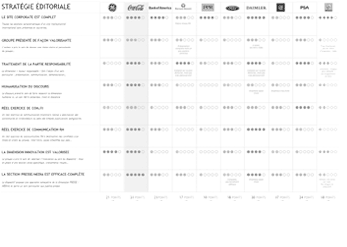 cas UX Benchmark d'écosystème