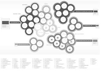 cas UX Rationalisation d'écosystème