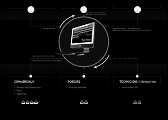 Évaluation UX logiciel