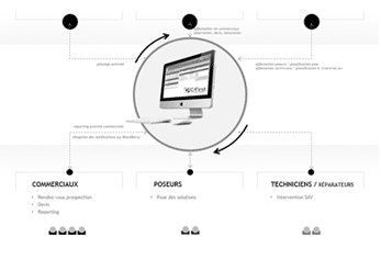 cas UX Redesign et test logiciel