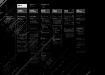 Architecture de l'information