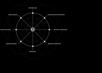 Design UX