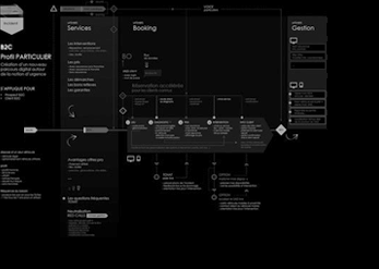 Design de l'interaction