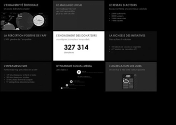 design stratégique