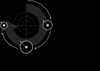Méthode ux design