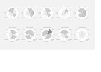 prestation d'étude UX benchmark