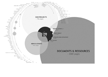 prestation experte UX