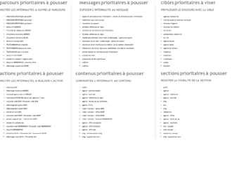 Définition de l'interface