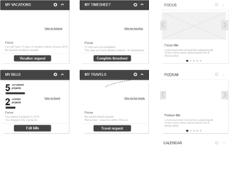 conception intranet