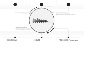 Conception ux objet connecté