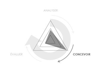 Méthode de conception UX