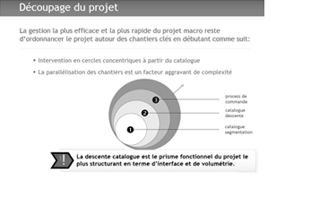 cadrage de projet e-commerce
