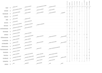 Cahier des charges