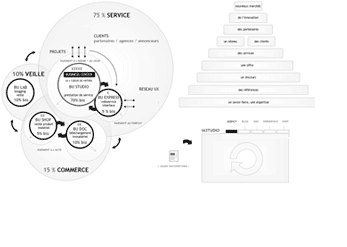 CRM relation client & interface