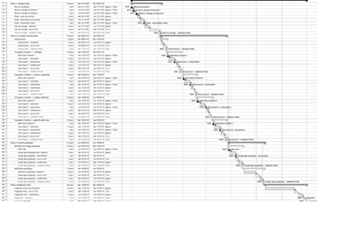 Planning projet