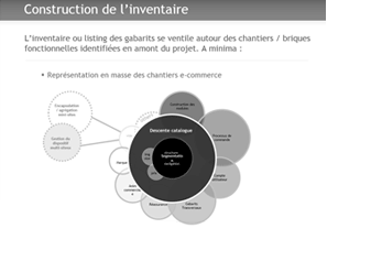 lotissement projet