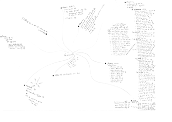 mind map et carte mentale
