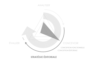 Stratégie éditoriale
