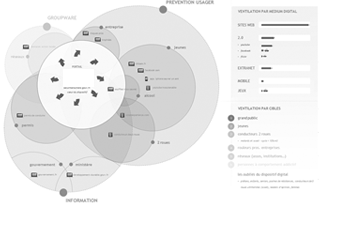 segmentation des contenus