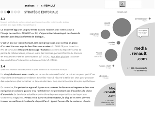 stratégie éditoriale