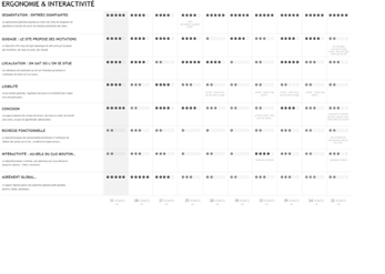 Benchmark UX