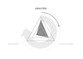 Méthode d'analyse UX
