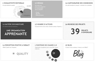 étude des tendances web