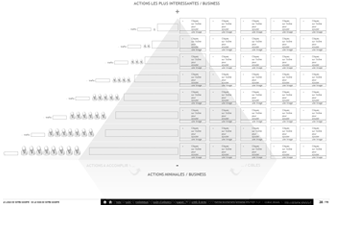 étude des usages