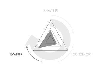 Evaluation UX